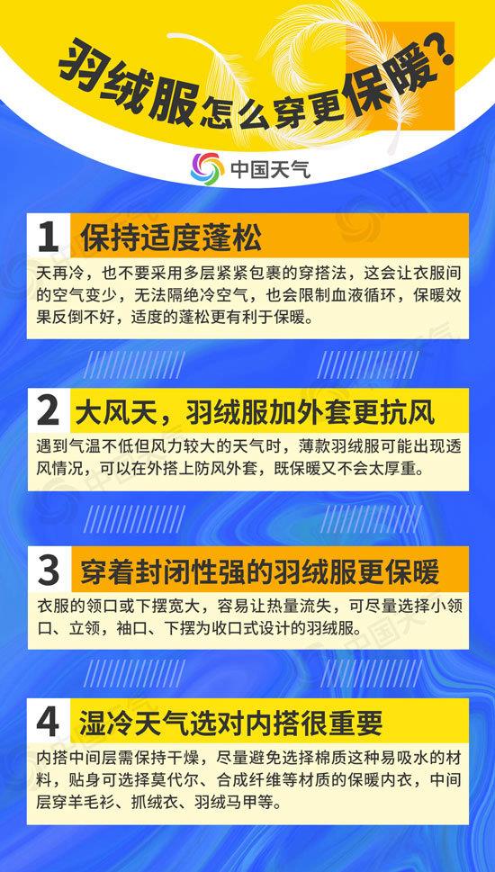 了？来看全国“羽绒服预警地图”冰球突破豪华版app寒潮到哪儿(图4)