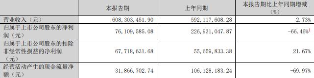 75%股份 标的Q1亏损去年营收降冰球突破游戏慈星股份拟买顺义科技(图2)