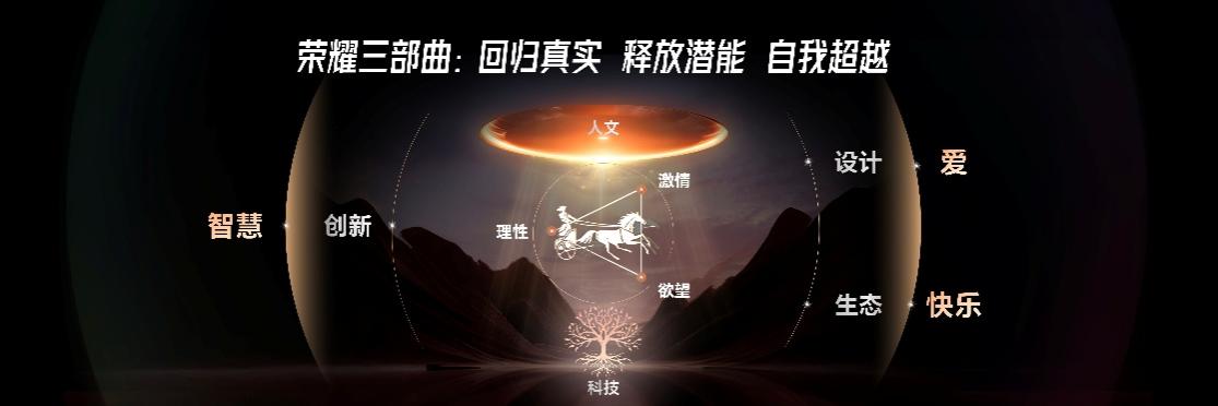划”启航：解析荣耀如何重构竞争力冰球突破
